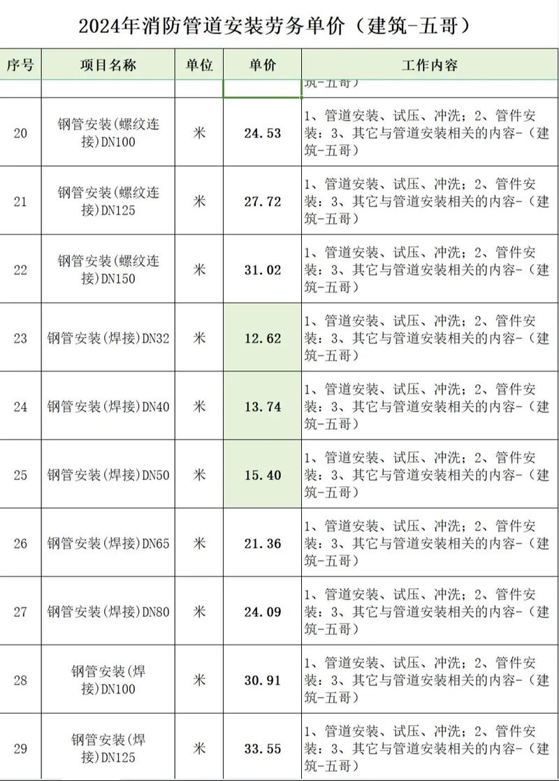 如何成为一名优秀的设备安装施工员？